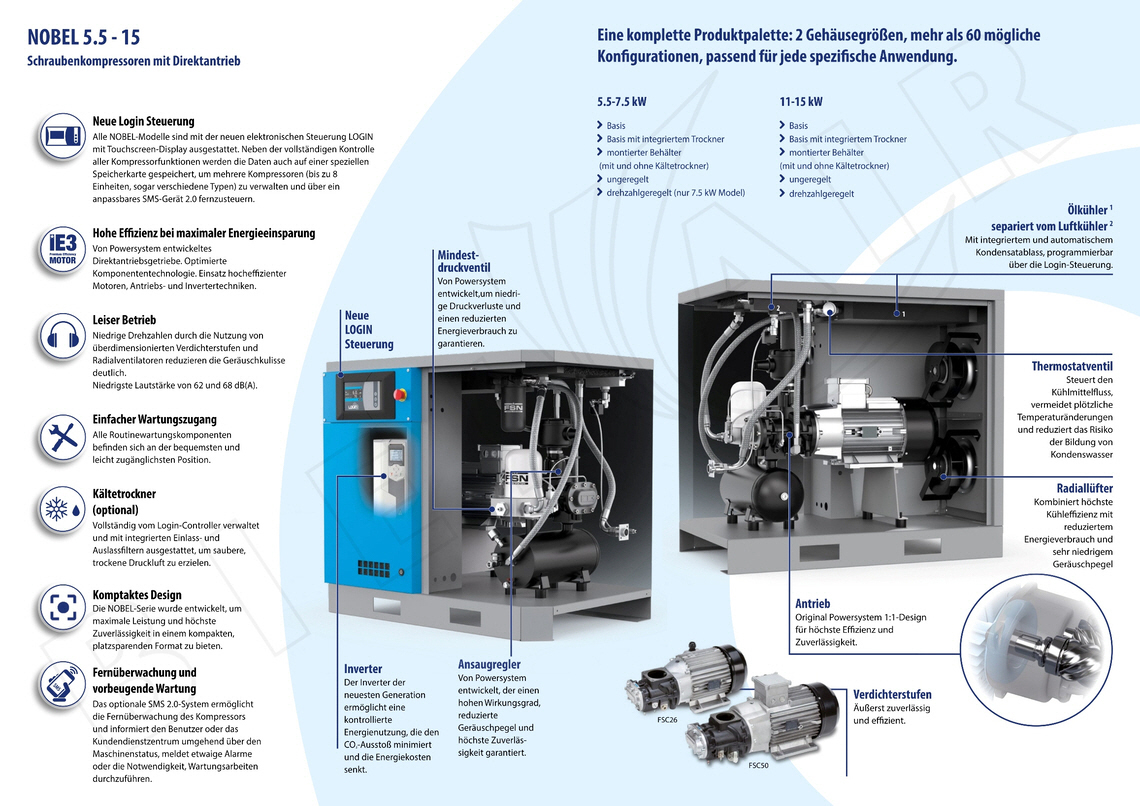 POWERSYSTEM Schraubenkompressor NOBEL 7.5-10 DVF (IE3) LOGIN Aktionen